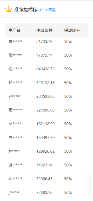 推廣軟件獲取收益你來嗎?-玖兒的學(xué)習(xí)筆記